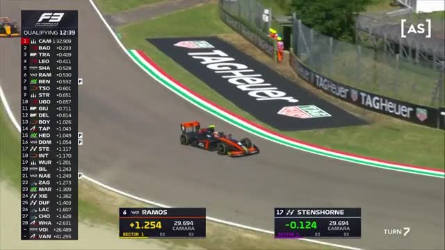Calificări | Formula 3: Autodromo Enzo e Dino Ferrari 2025