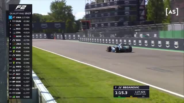 Calificări | Formula 2: Autodromo Enzo e Dino Ferrari 2025