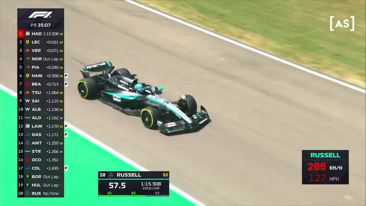 Antrenament 3 | Formula 1: Marele Premiu al Regiunii Emilia Romagna 2025