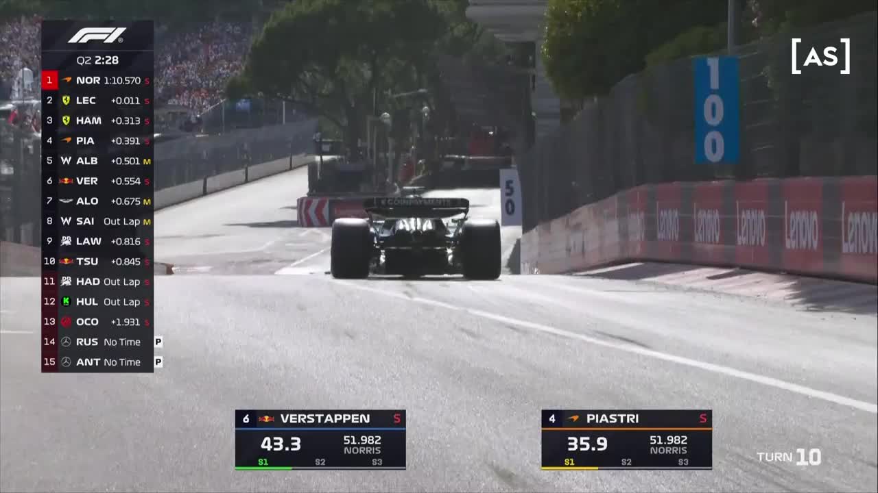 Calificări | Formula 1: Marele Premiu de la Monaco 2025
