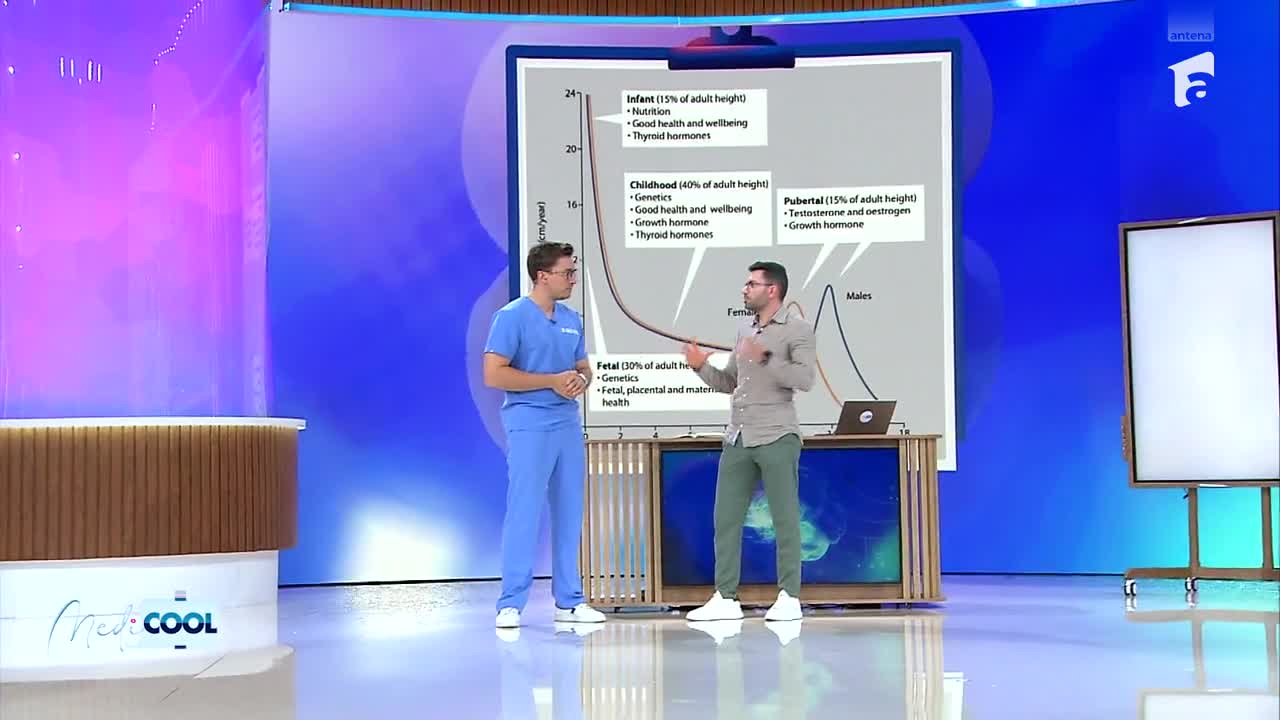 Medicool sezonul 8, 31 mai 2025. Tulburările de creștere la copil. Ce trebuie să știi