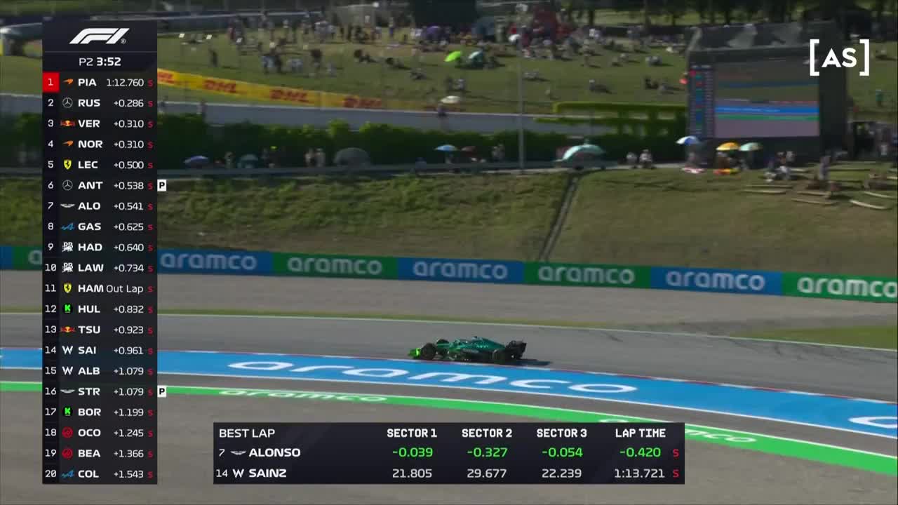 Antenament 2 | Formula 1: Marele Premiu al Spaniei 2025