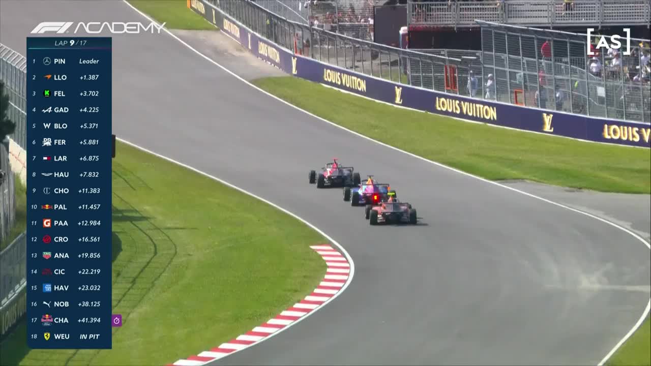 Cursă | Formula 1 Academy: Circuitul de la Montreal 2025