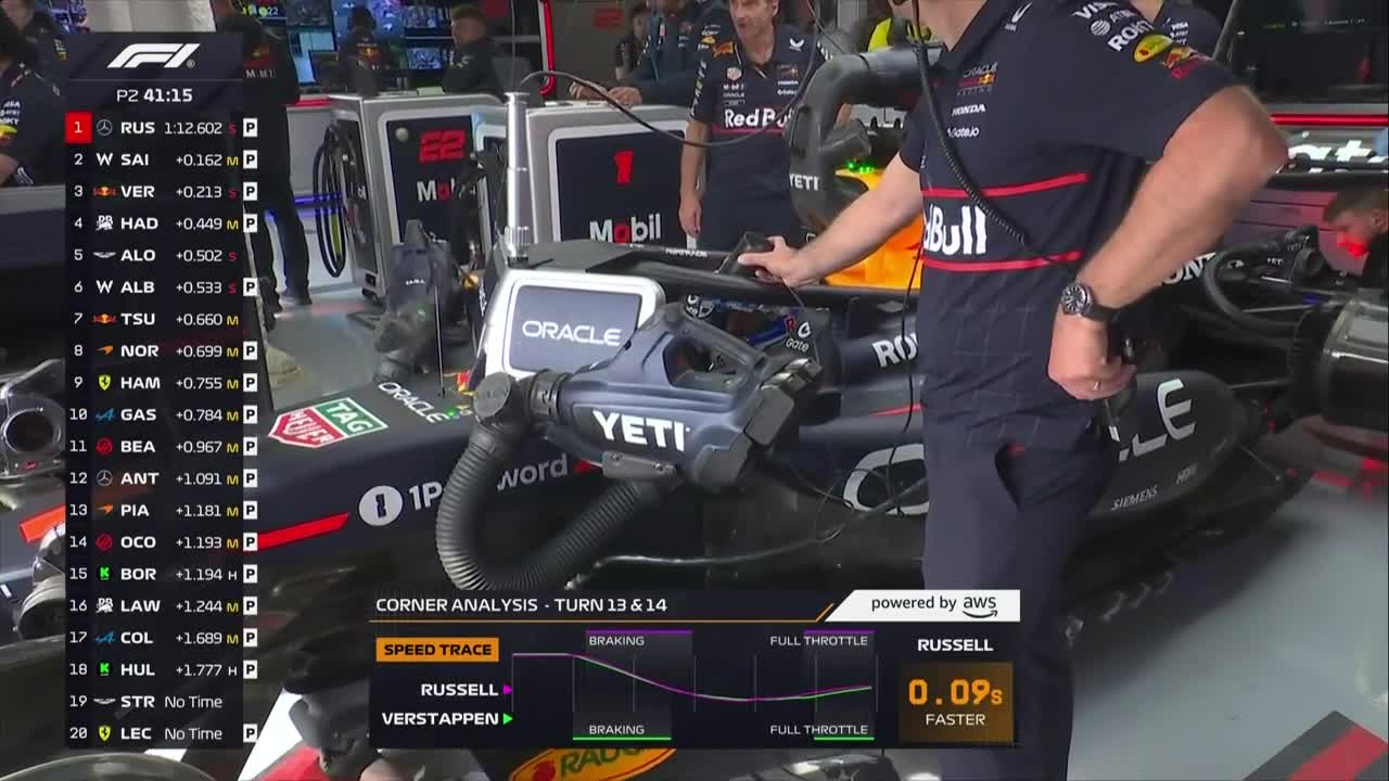 Antrenament 2 | Formula 1: Marele Premiu al Canadei 2025