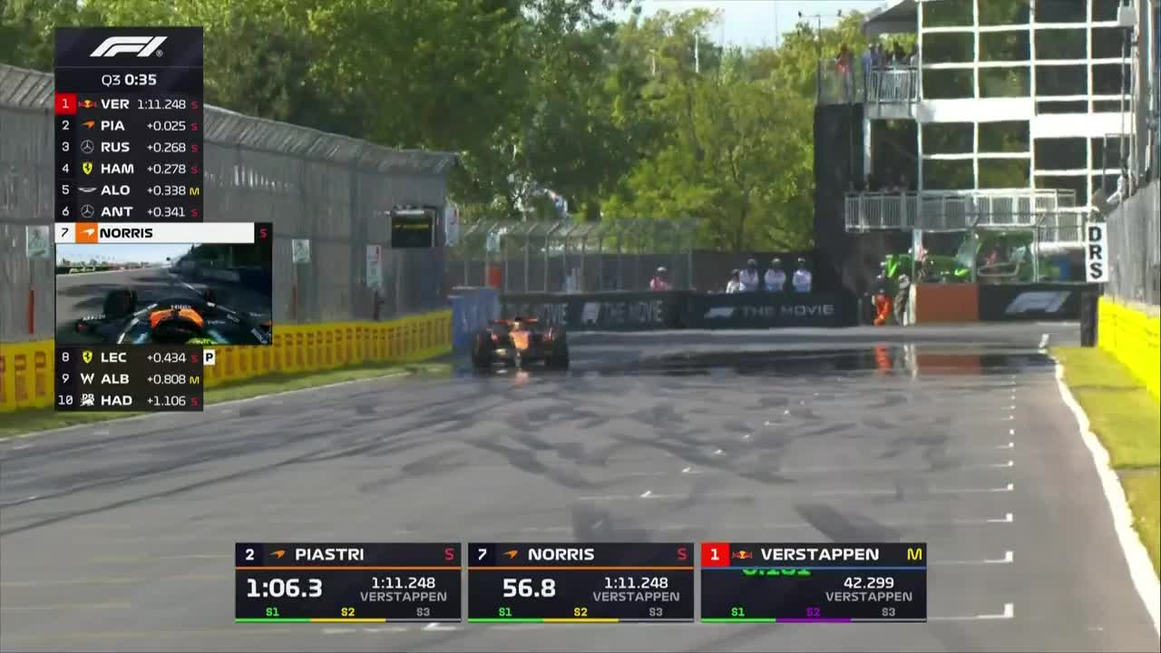 Calificări  | Formula 1: Marele Premiu al Canadei 2025