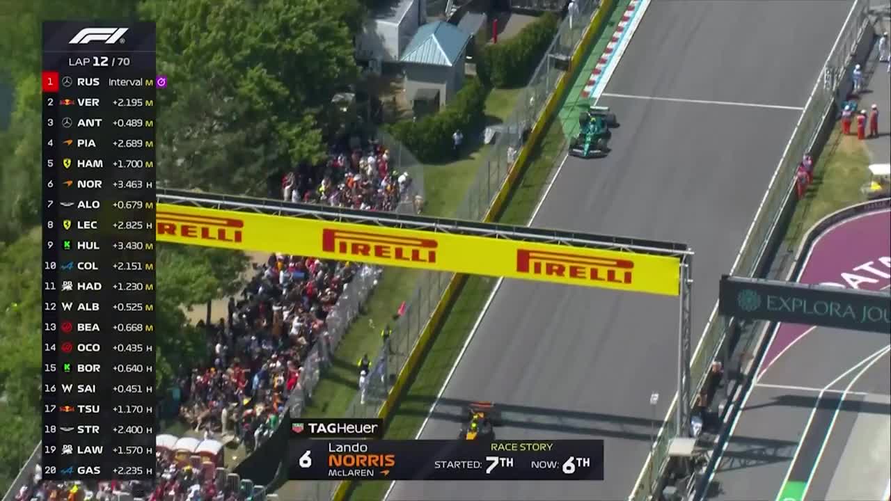 Cursă | Formula 1: Marele Premiu al Canadei 2025