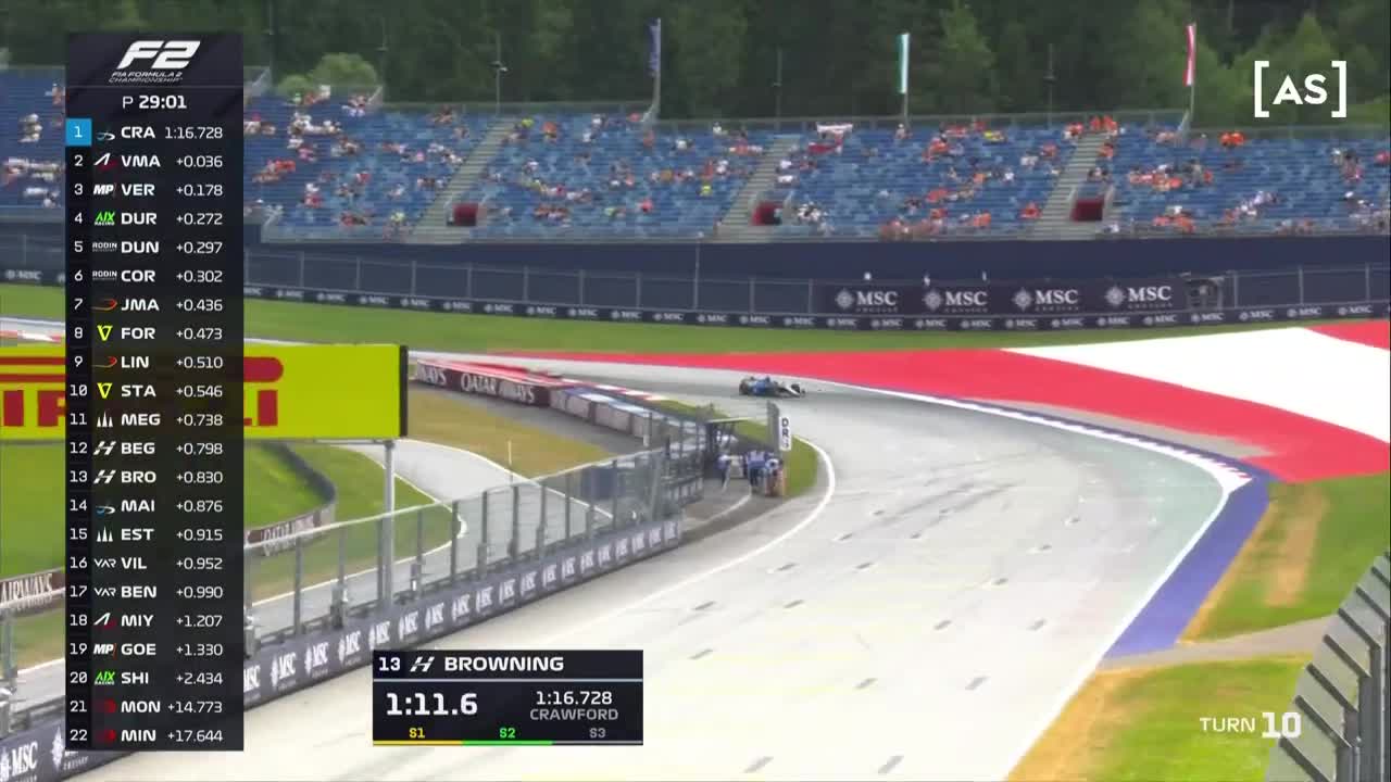 Antrenament | Formula 2: Circuit Red Bull Ring 2025