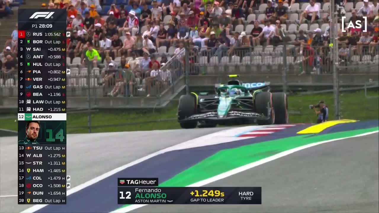 Antrenament 1 | Formula 1: Marele Premiu al Austriei