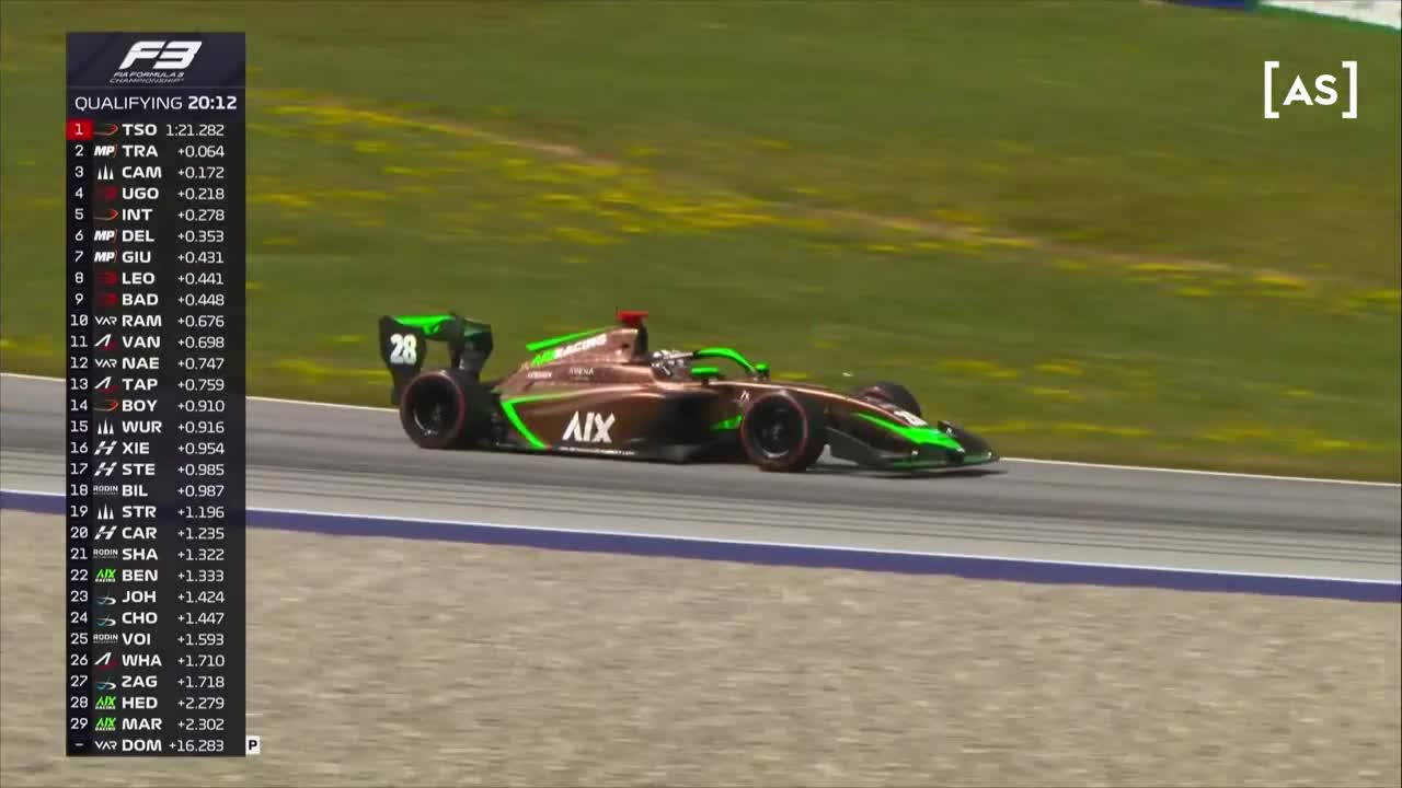 Calificări | Formula 3: Circuit Red Bull Ring 2025