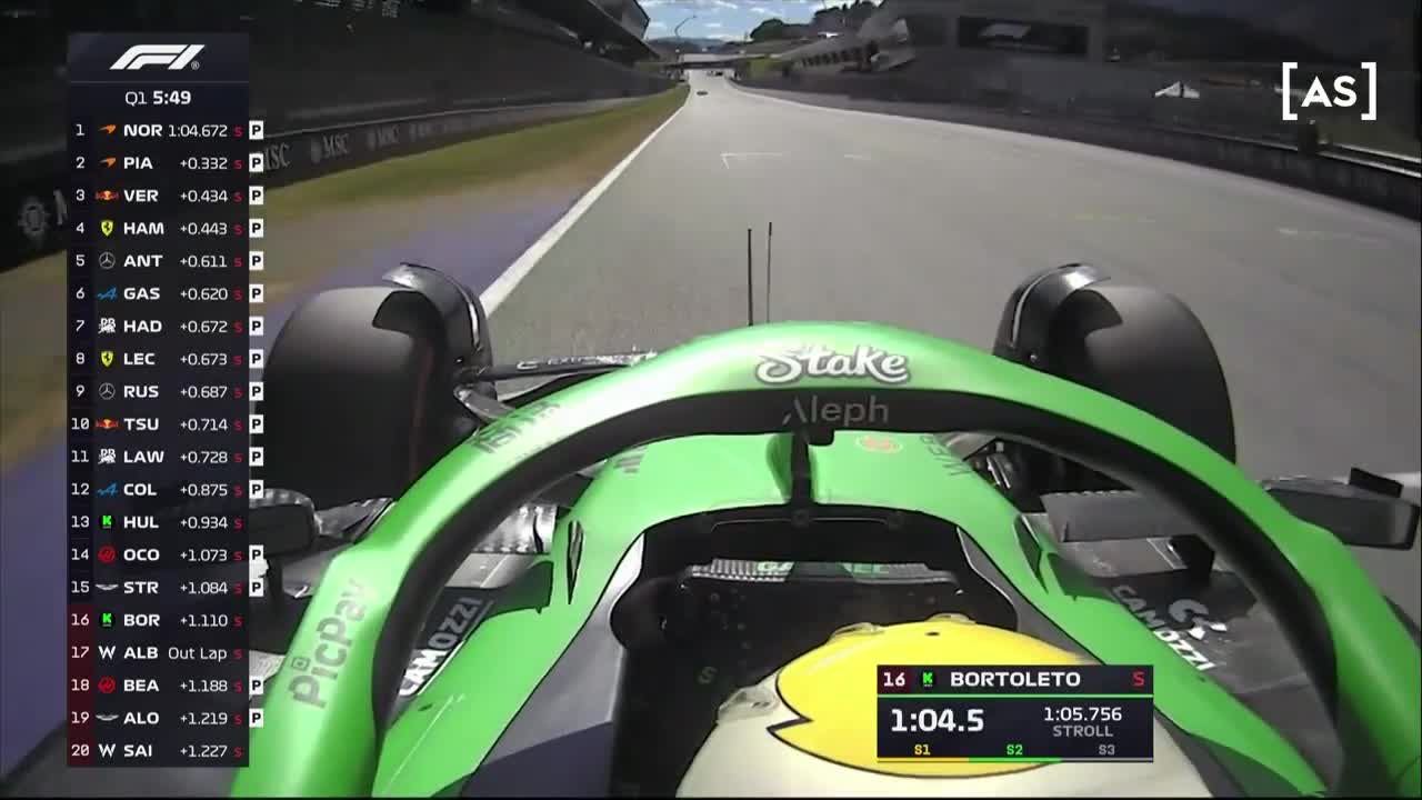 Calificări | Formula 1: Marele Premiu al Austriei