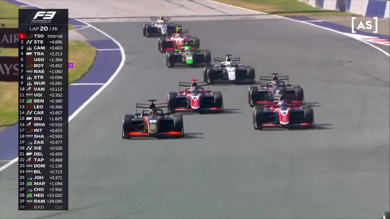 Cursa | Formula 3: Circuit Red Bull Ring 2025