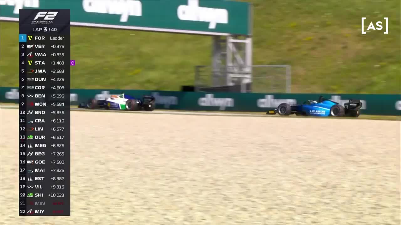 Cursa | Formula 2: Circuit Red Bull Ring 2025