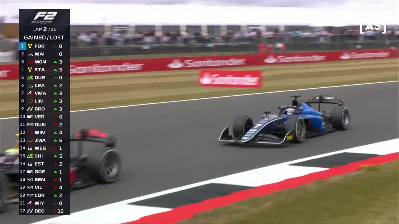 Sprint | Formula 2: Silverstone Circuit 2025