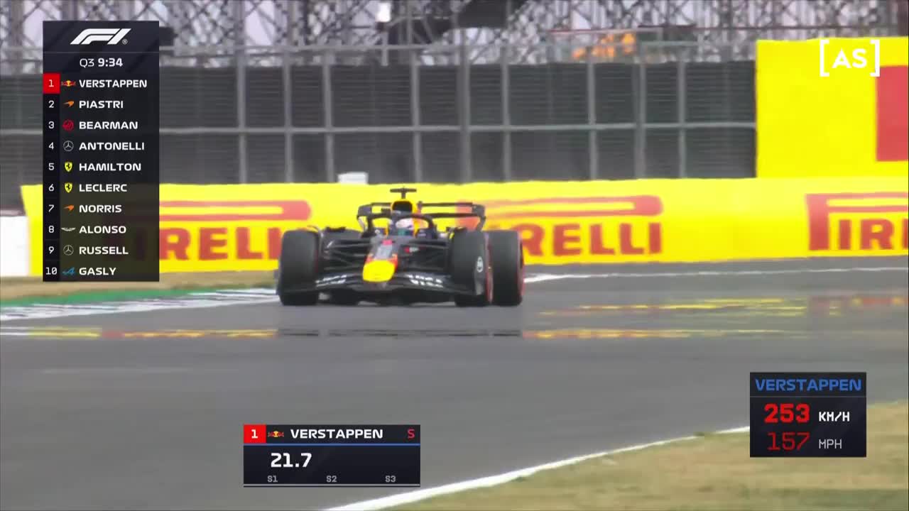 Calificări | Formula 1: Marele Premiu al Marii Britanii 2025