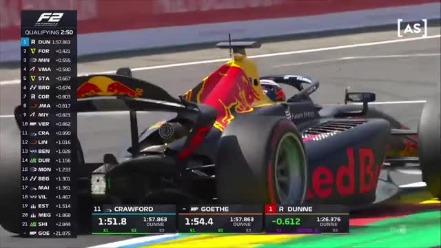 Calificări | Formula 2: Circuit de Spa-Francorchamps 2025