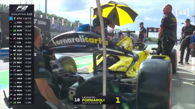 Calificări | Formula 2: Hungaroring Circuit 2025