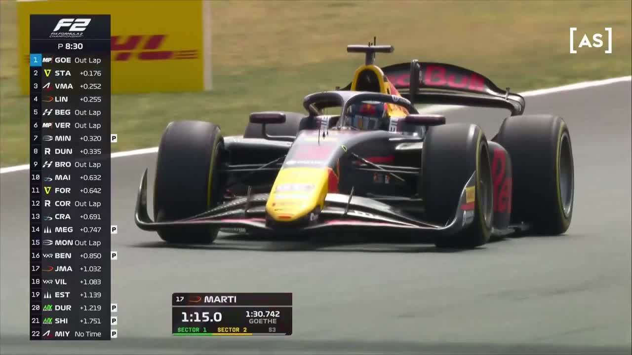 Antrenament | Formula 2: Hungaroring Circuit 2025