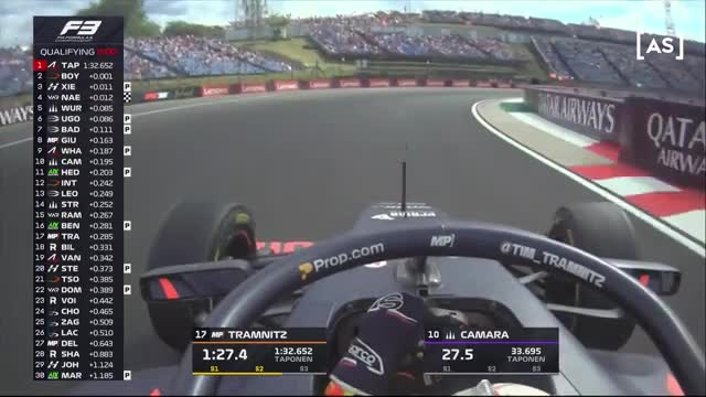 Antrenament | Formula 3: Hungaroring Circuit 2025