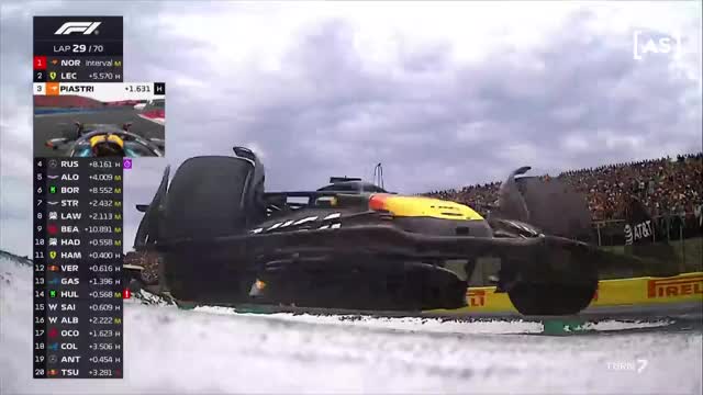 Cursă | Formula 1: Marele Circuit al Ungariei 2025