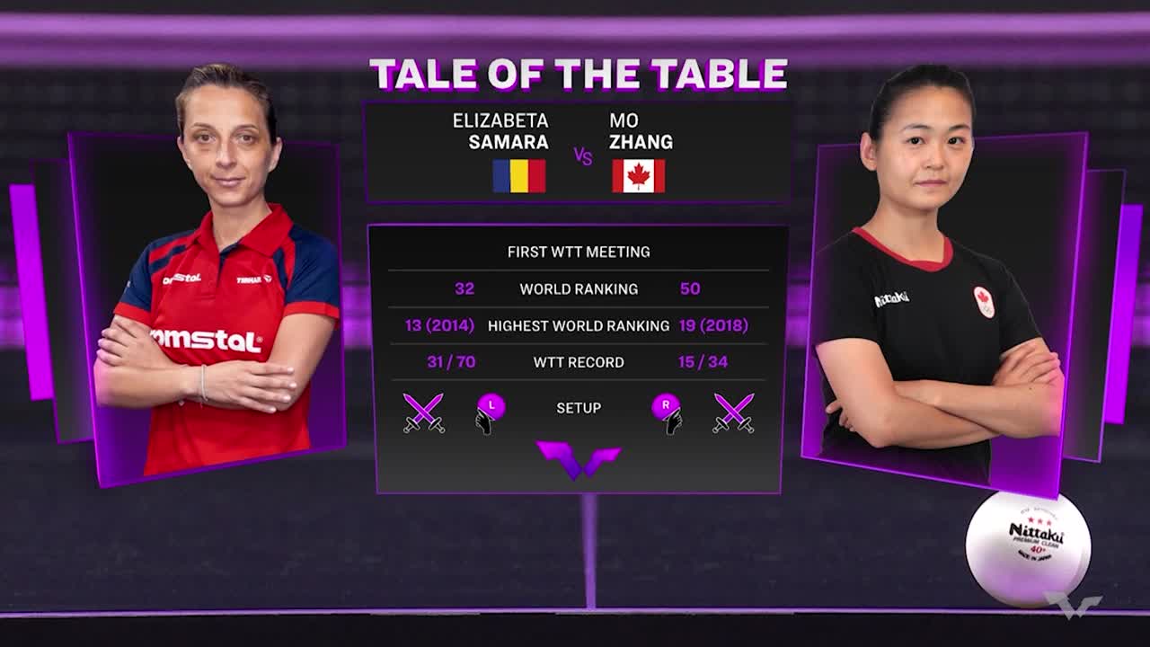 WTT Champions Yokohama 2025 | Elizabeta Samara vs. Mo Zhang