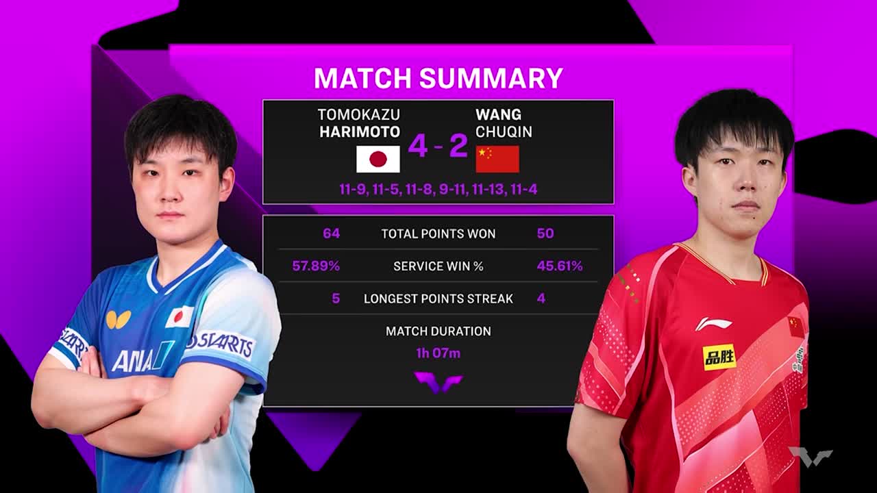 Tenis de masă | WTT Champions Yokohama 2025 - Finala Bărbați