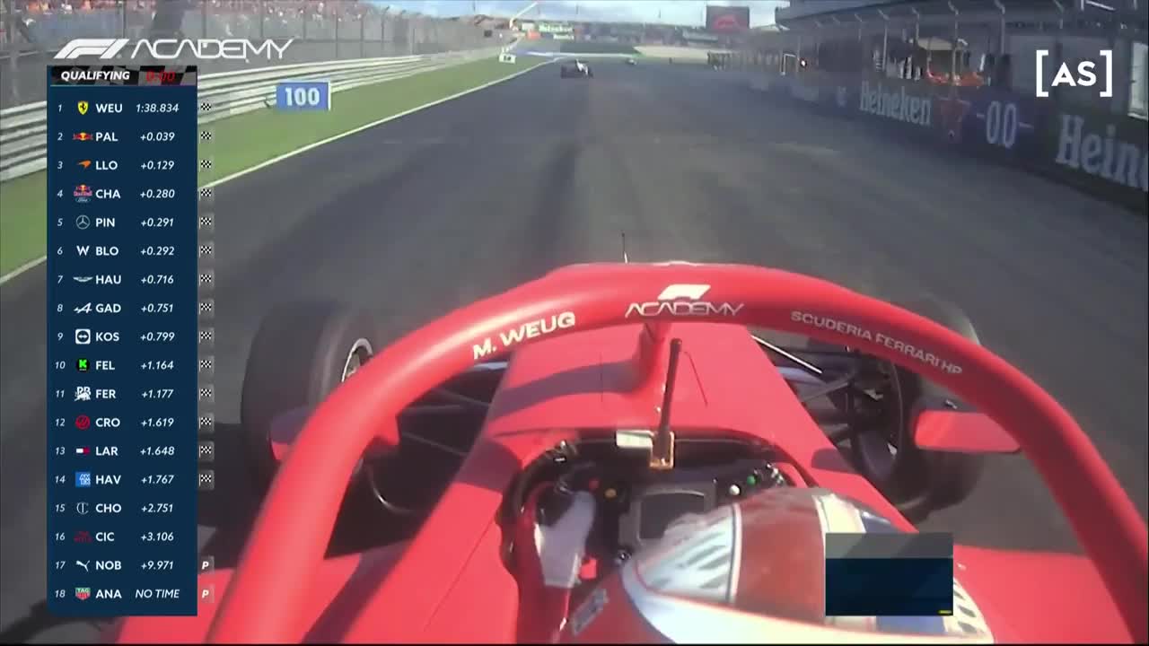 Califcări | Formula 1 Academy: Circuitul de la Zandvoort 2025