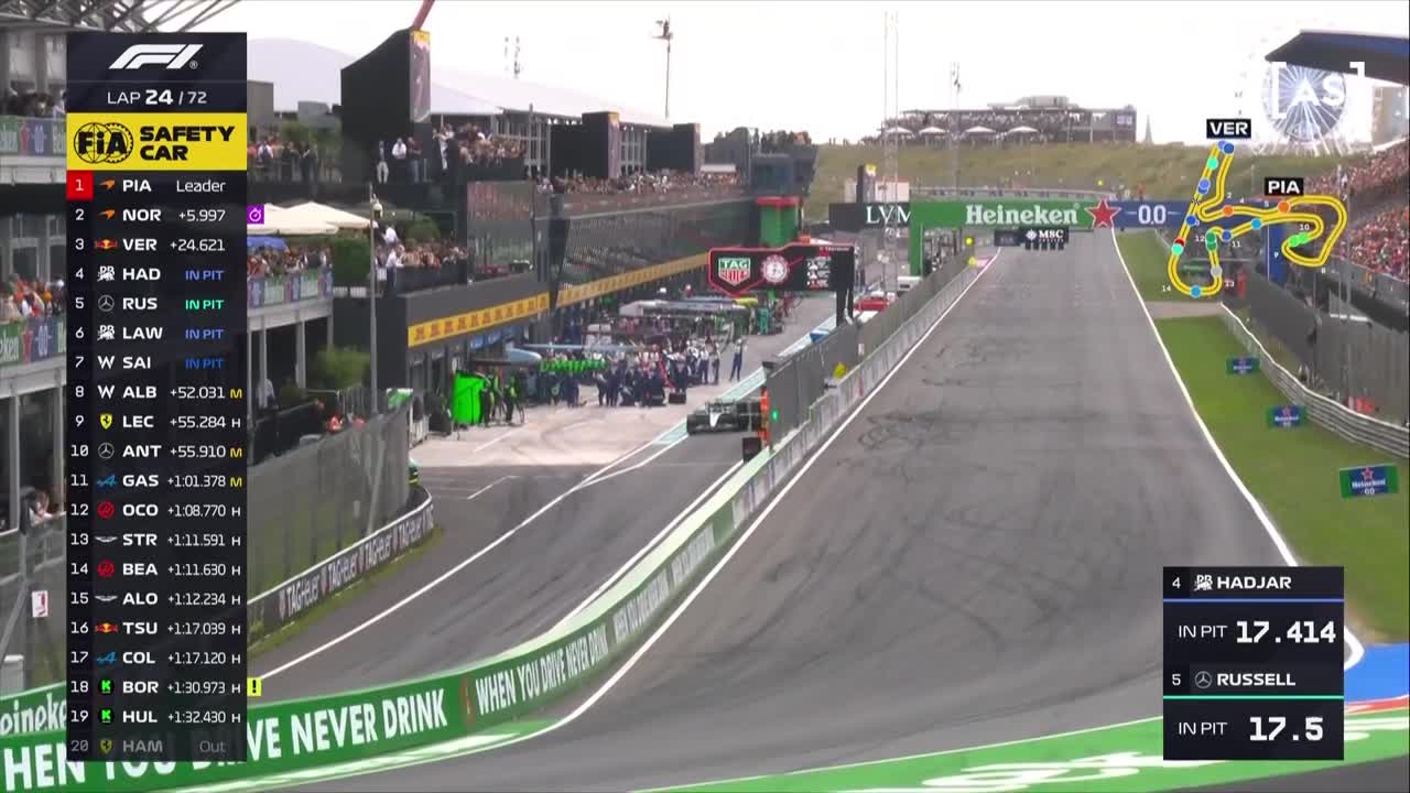 Cursa | Formula 1: Marele Premiu al Țărilor de Jos 2025