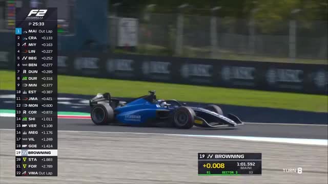 Antrenament | Formula 2: Circuit Autodromo Nazionale Monza 2025