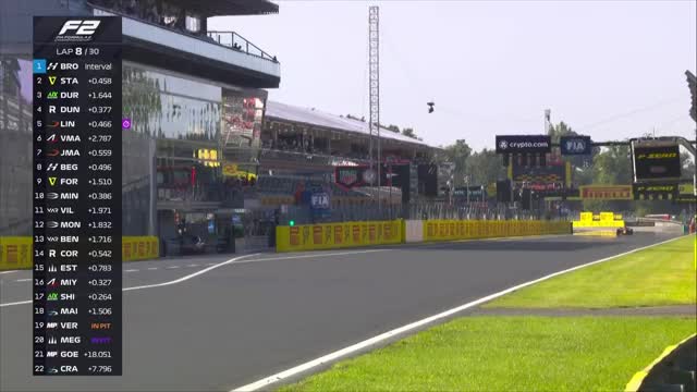 Cursă | Formula 2: Circuit Autodromo Nazionale Monza 2025