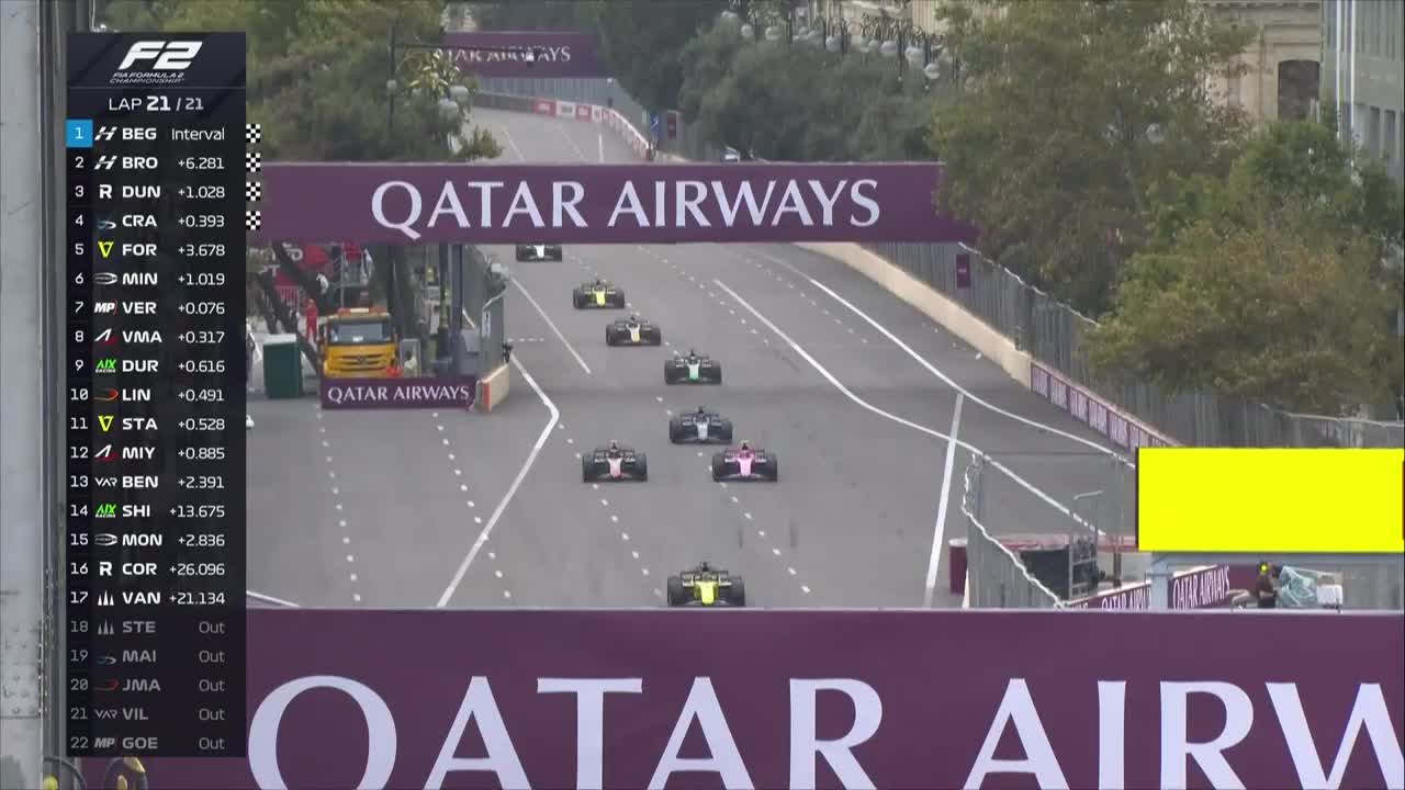 Sprint | Formula 2: Circuit Baku City 2025