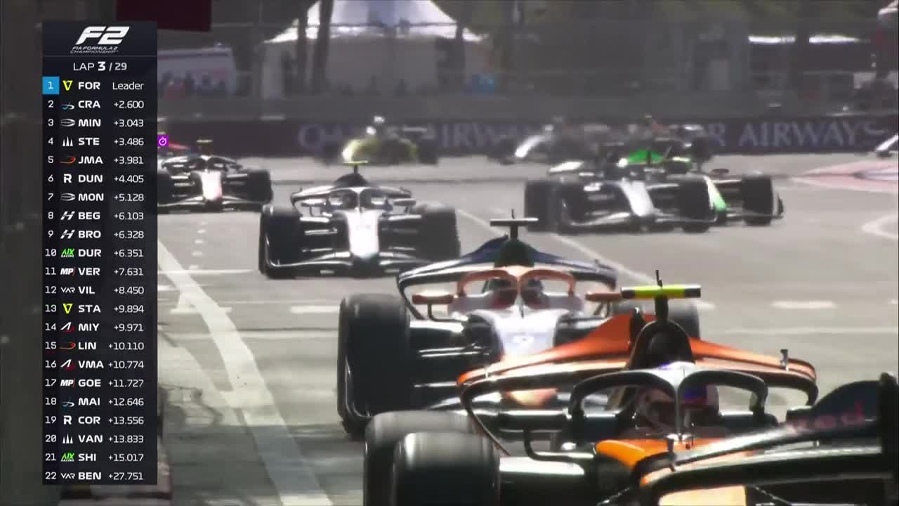 Cursa | Formula 2: Circuit Baku City 2025