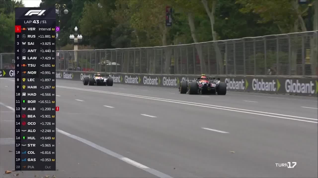 Cursa | Formula 1: Marele Premiu al Azerbaidjanului 2025