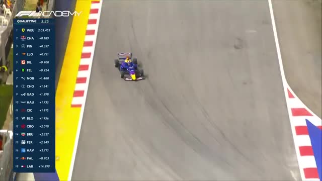 Calificări | Formula 1 Academy: Marina Bay Street Circuit 2025