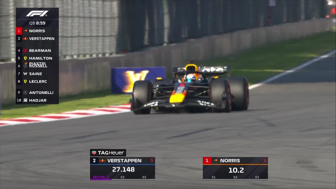 Calificări | Formula 1: Marele Premiu al Mexicului 2025