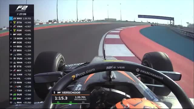 Antrenament | Formula 2: Lusail International Circuit 2025