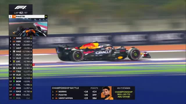 Cursă | Formula 1: Marele Premiu al Qatarului 2025