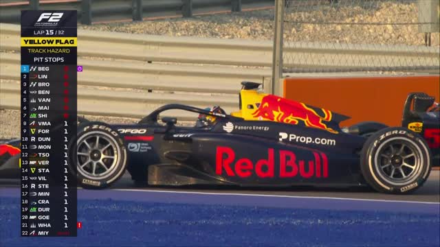 Cursă | Formula 2: Lusail International Circuit 2025