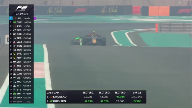 Sprint | Formula 2: Yas Marina Circuit 2025