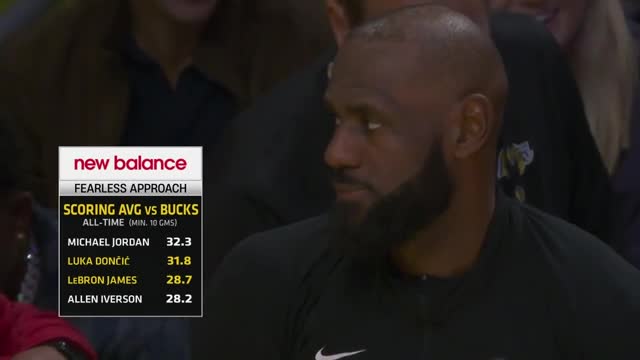 NBA | Milwaukee Bucks - Los Angeles Lakers