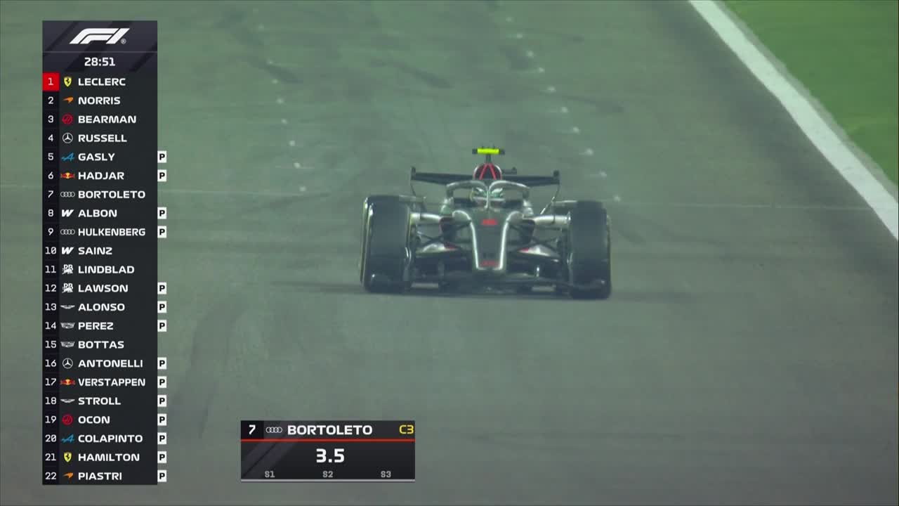 Formula 1: Sesiune ziua 2 | Testele de pre-sezon din Bahrain 2026