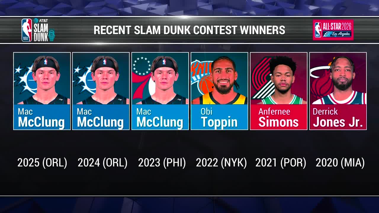 NBA | All-Star Saturday Night