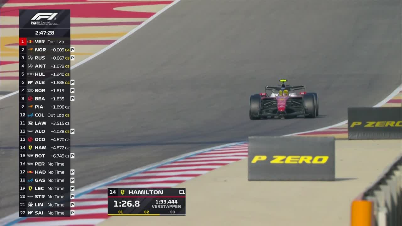 Formula 1: Sesiune ziua 2 - După-amiaza | Testele de pre-sezon din Bahrain 2026