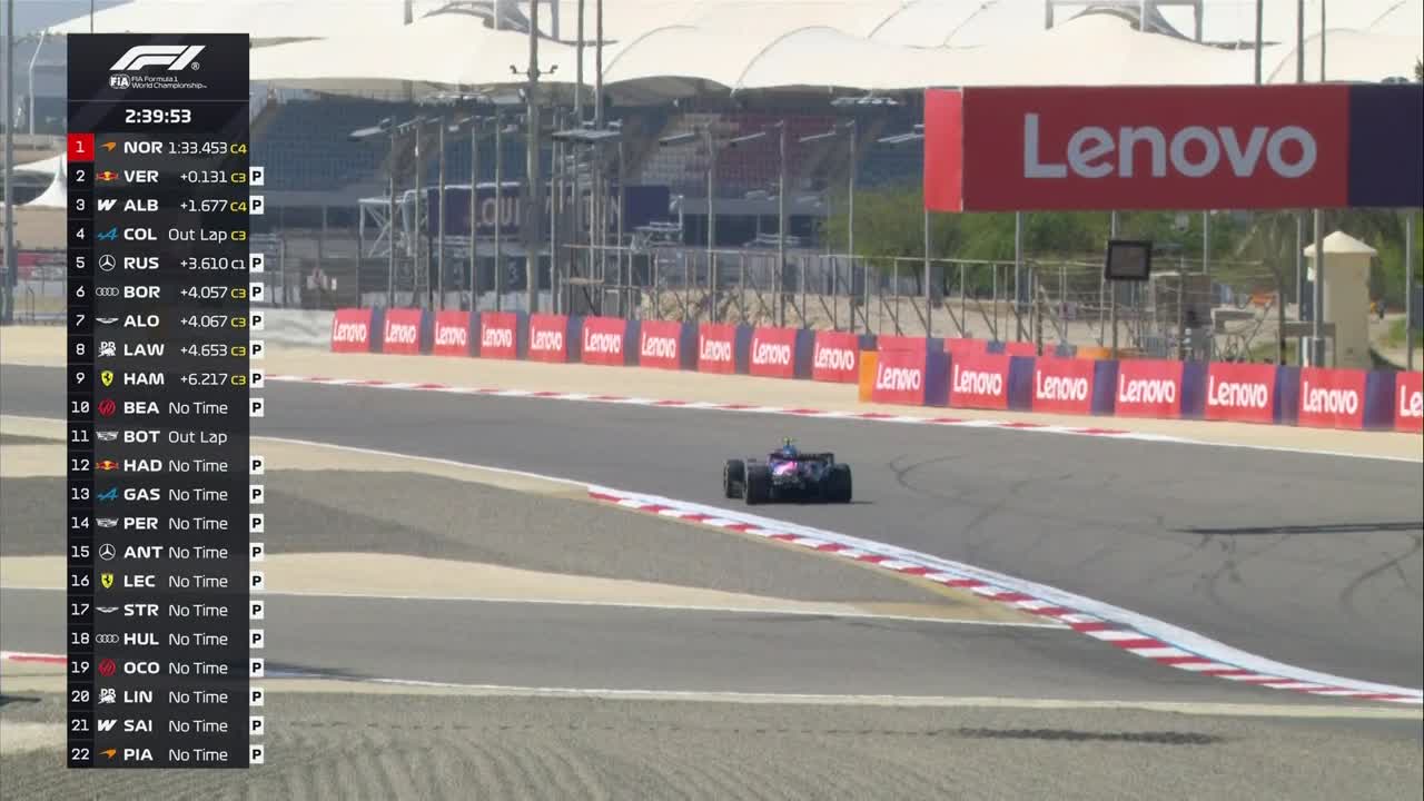 Formula 1: Sesiune ziua 2 - Dimineață | Testele de pre-sezon din Bahrain 2026