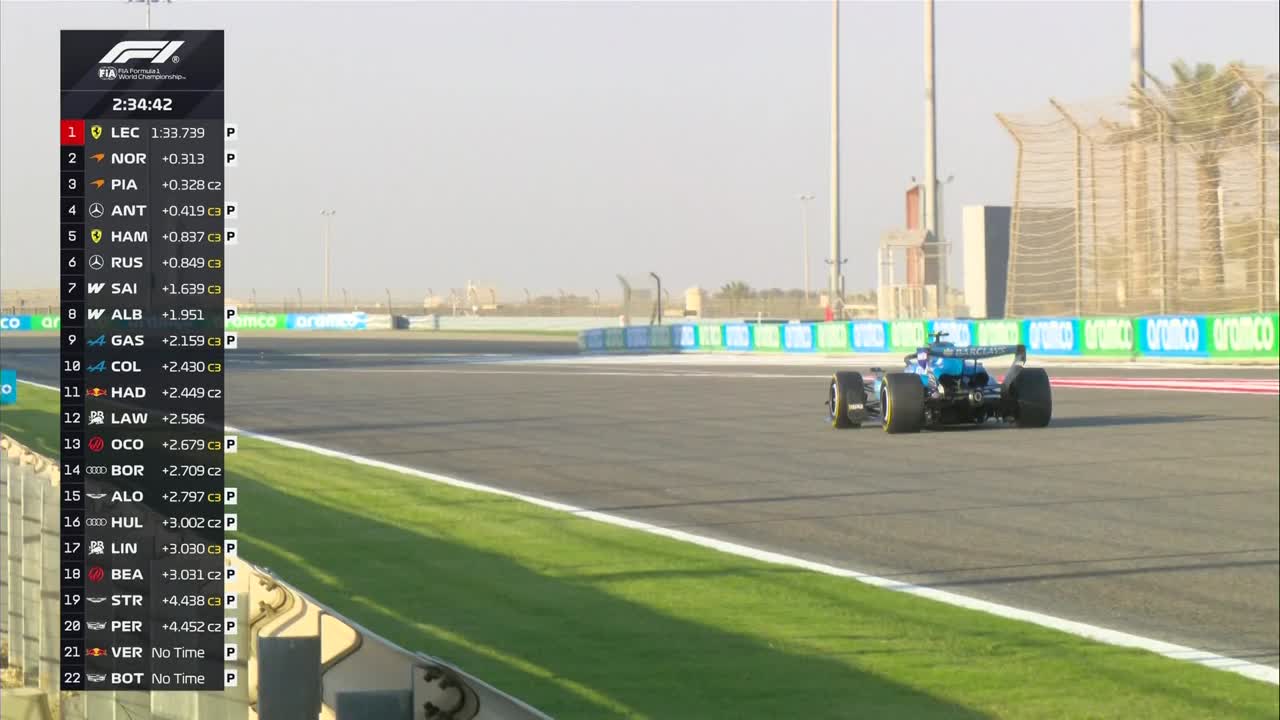 Formula 1: Sesiune ziua 1 - După-amiaza | Testele de pre-sezon din Bahrain 2026