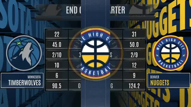 NBA | Minnesota Timberwolves - Denver Nuggets