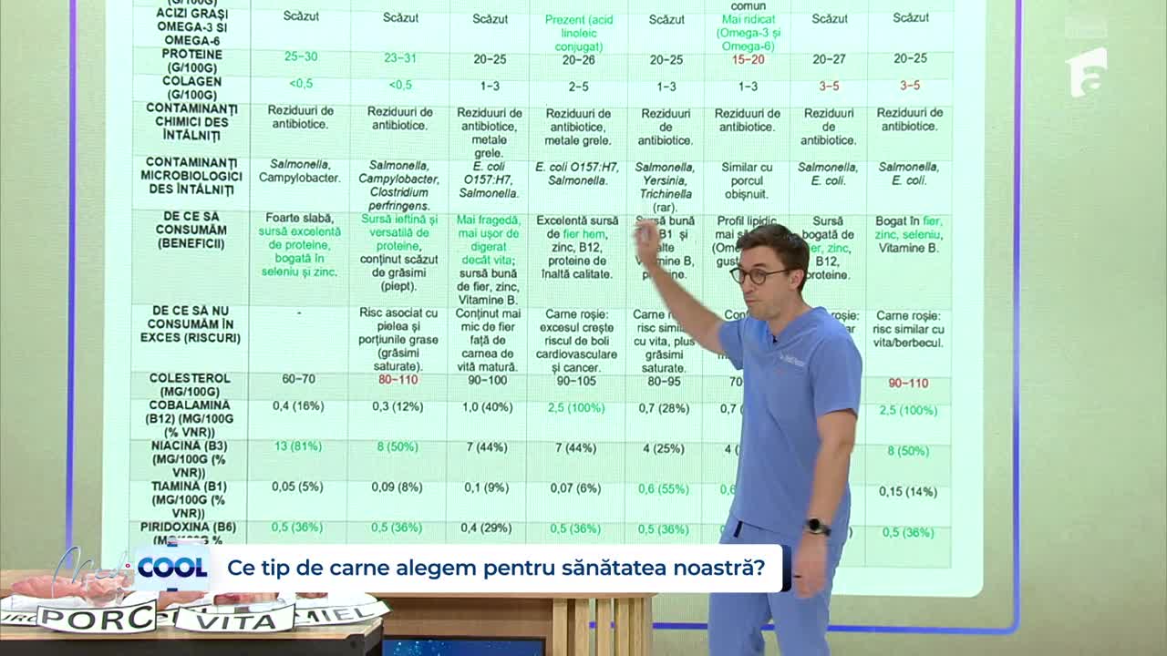 MediCOOL | Sezonul 9 - Episodul 78