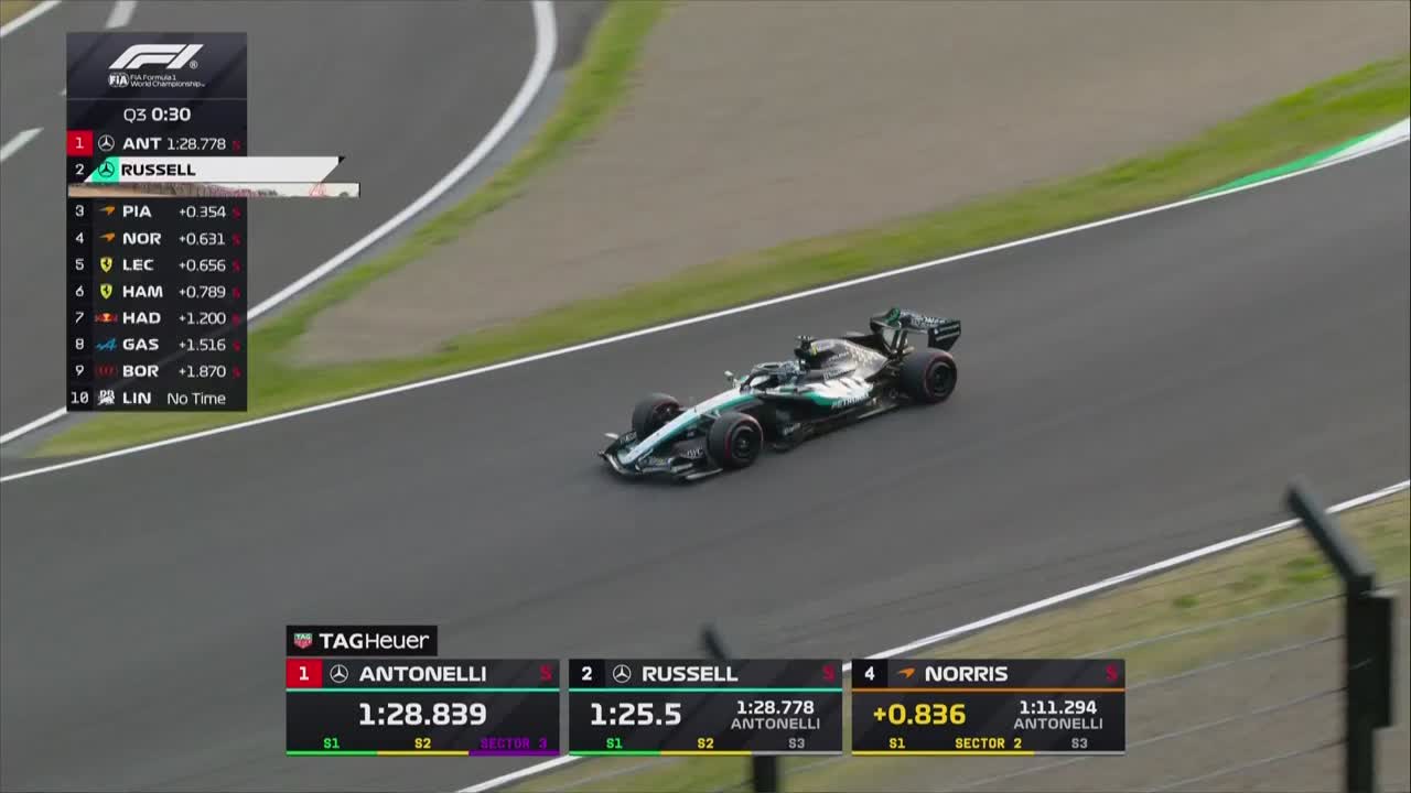 Calificări | Formula 1: Marele Premiu al Japoniei 2026