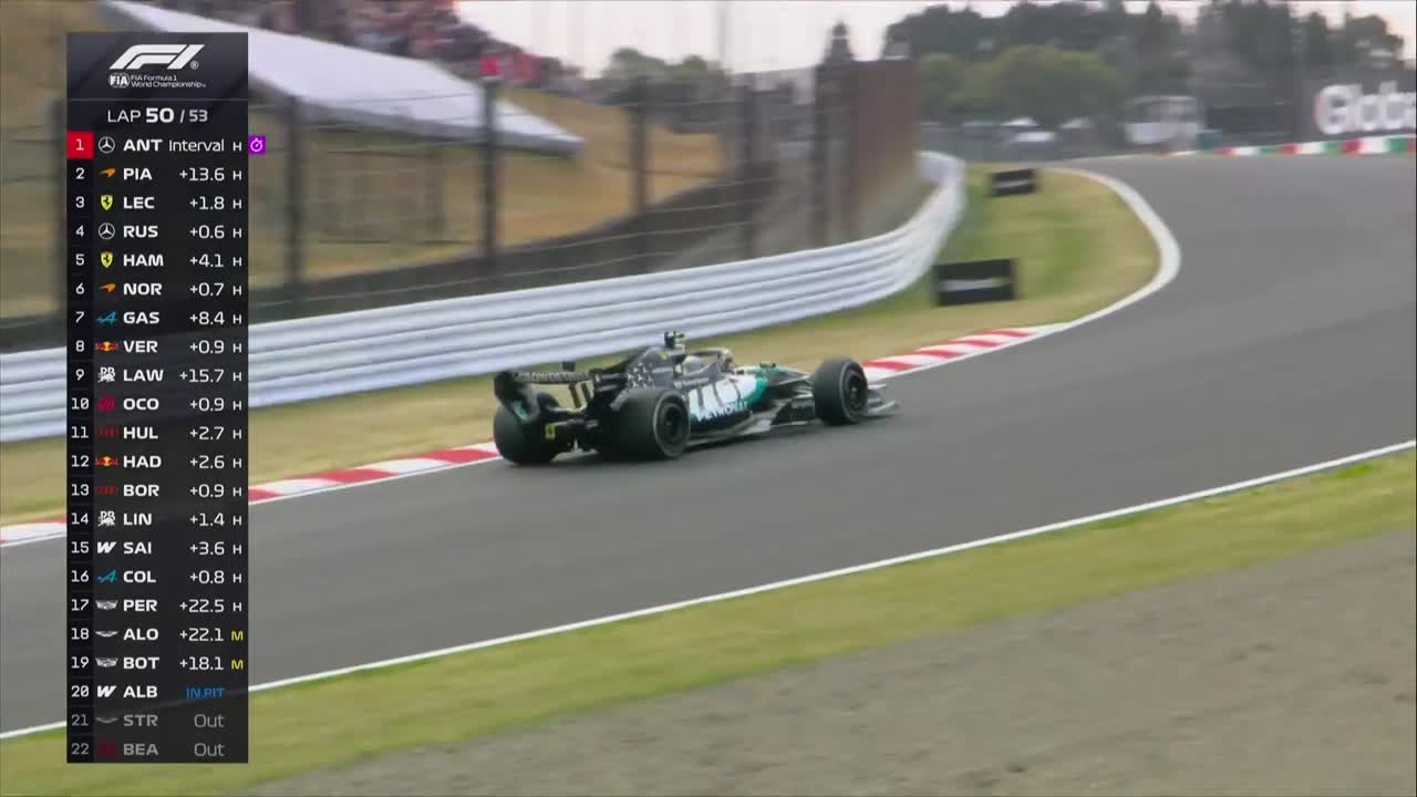 Cursa | Formula 1: Marele Premiu al Japoniei 2026