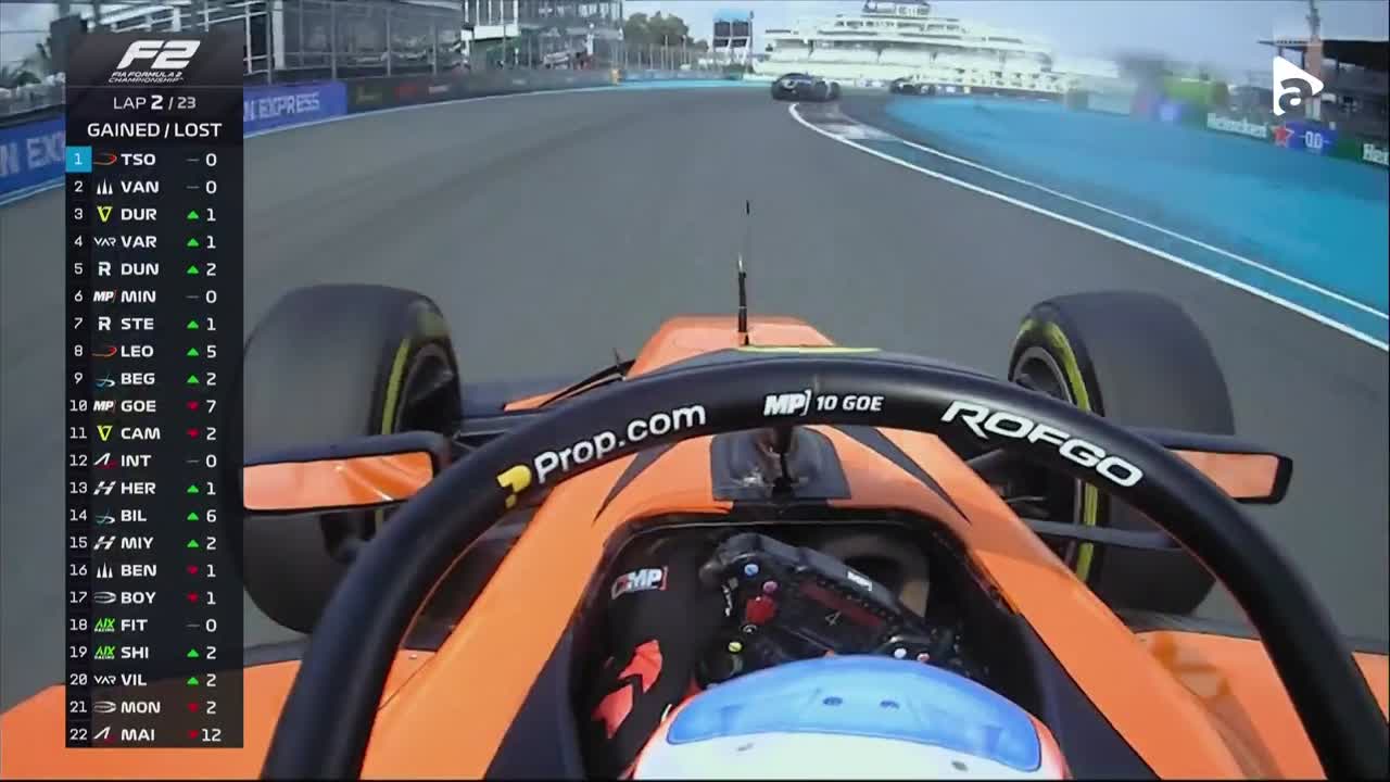 Sprint | Formula 2: Circuitul Miami International Autodrome 2026