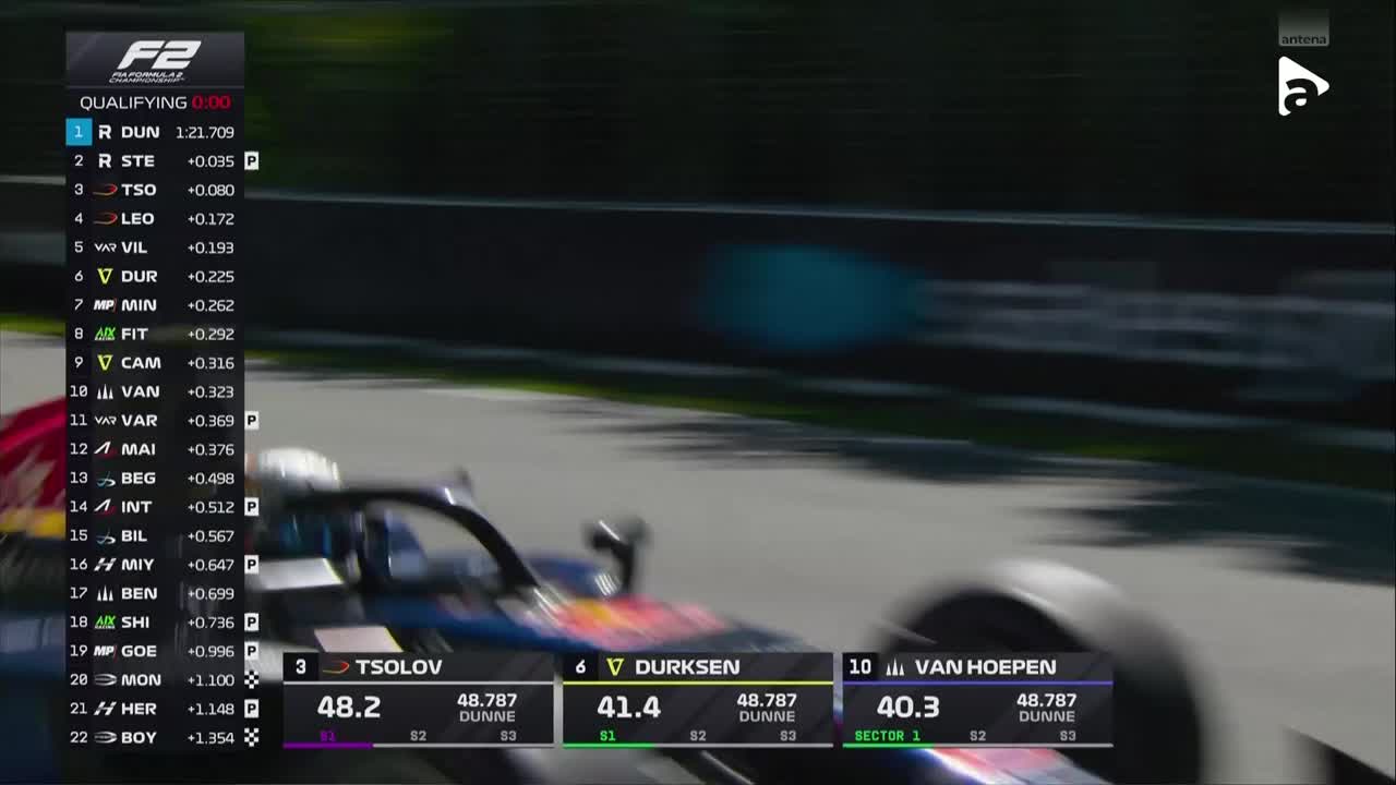 Calificări | Formula 2: Circuitul Gilles-Villeneuve 2026